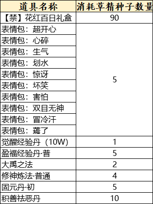 在线即得3000点大禹声望！《天下3》携免费外观、萌趣表情包与你欢度长假~(图4)