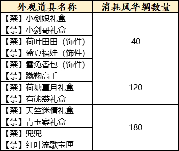 在线即得3000点大禹声望！《天下3》携免费外观、萌趣表情包与你欢度长假~(图6)