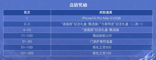重返不周，激斗再临！《天下3》梦境之巅第贰赛季报名开启(图3)