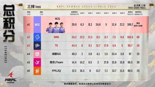 NBPL总决赛落幕：老将王梁泪洒赛场，mike重回王座强势卫冕！(图6)