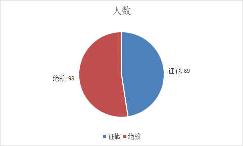 《天下3》梦境之巅赛事再临，全服统一标准号对决！两大势力跨服约战，激斗见真章！(图3)