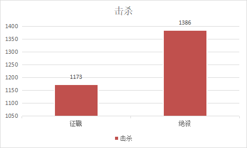 《天下3》梦境之巅赛事再临，全服统一标准号对决！两大势力跨服约战，激斗见真章！(图4)