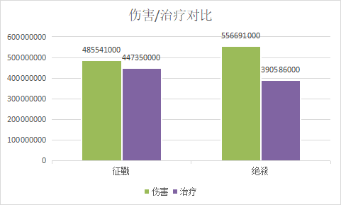 《天下3》梦境之巅赛事再临，全服统一标准号对决！两大势力跨服约战，激斗见真章！(图5)