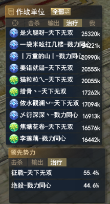 《天下3》梦境之巅赛事再临，全服统一标准号对决！两大势力跨服约战，激斗见真章！(图18)