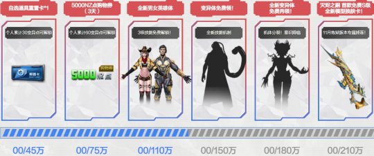 逆战全新变异炼狱即将来袭，首款连携武器免费领，典藏道具全民享(图2)