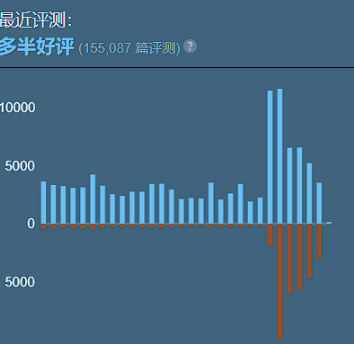CS2惊现MJ舞步BUG 引官方账号下场玩梗 主创真在全力抢救了(图4)