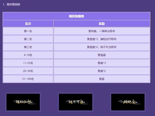 《问道》新服竞速，多重羊毛福利快来冲！(图3)