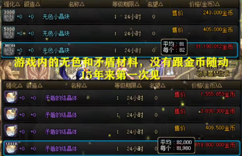 DNF神级脚本现世堪比印钞 有人靠复制材料赚了0.9个小目标(图6)
