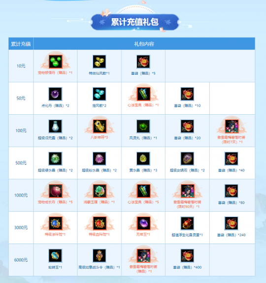《问道》充值大回馈，时装神兽坐骑拿不停！(图3)