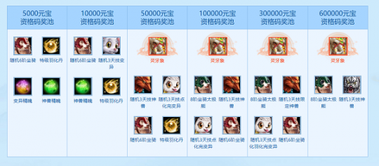 《问道》充值大回馈，时装神兽坐骑拿不停！(图6)