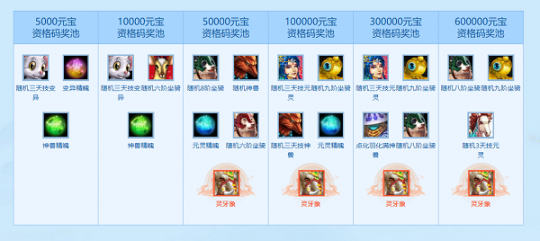 《问道》充值大回馈，时装神兽坐骑拿不停！(图7)