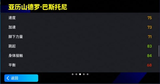 梦幻精选巴斯托尼登场，能否争夺“实一卫”？(图4)