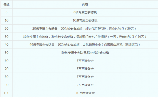 上海1区新服【新天地】12月8日上线公告(图10)
