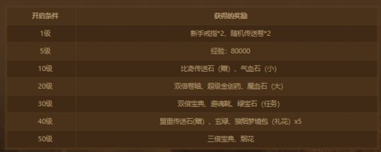 迎新献礼 《传奇续章》新三十三区“日月同辉”今日火爆开放！(图2)