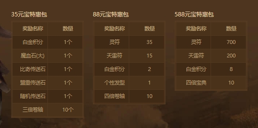 迎新献礼 《传奇续章》新三十三区“日月同辉”今日火爆开放！(图3)