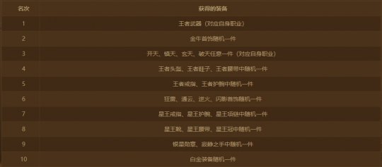 迎新献礼 《传奇续章》新三十三区“日月同辉”今日火爆开放！(图4)