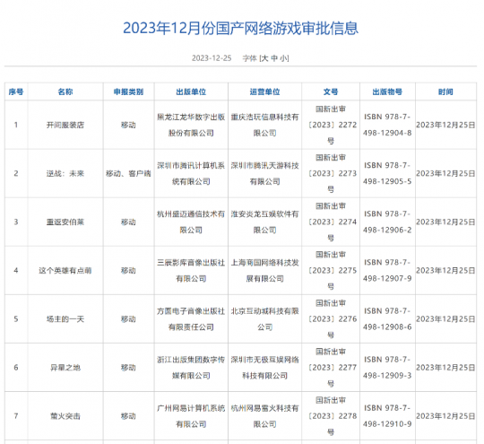 国产游戏版号揭晓，单次审批数首次破百 腾讯网易新作在列(图2)