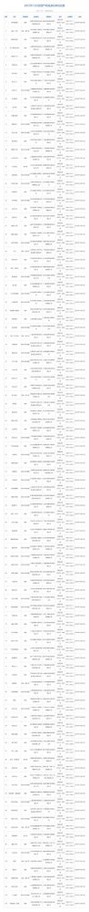 国产游戏版号揭晓，单次审批数首次破百 腾讯网易新作在列(图6)