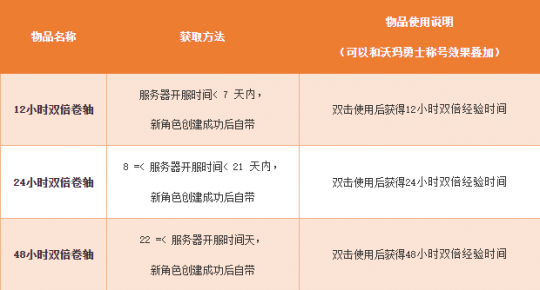 《热血传奇》本源先行服版本抢先知！12月16日火爆启动！(图9)