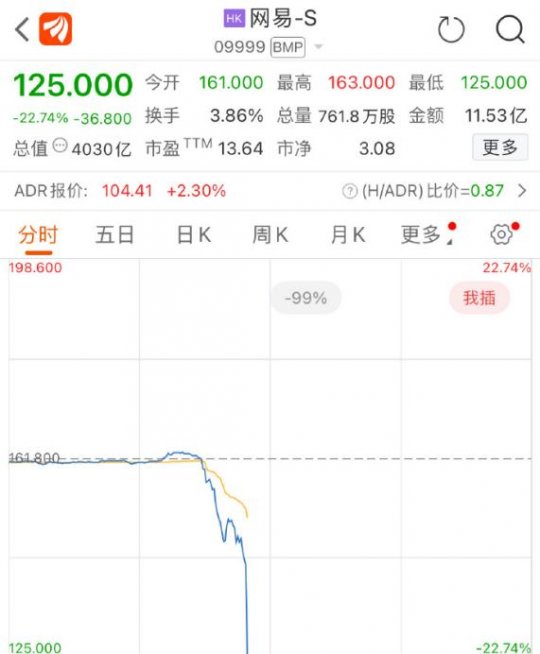 游戏行业股市遭遇大降温 腾讯网易等多家业界厂商股价遇冷(图2)
