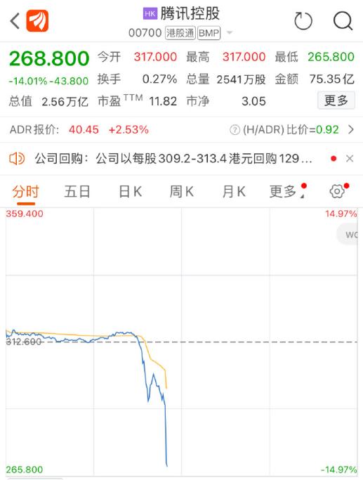 游戏行业股市遭遇大降温 腾讯网易等多家业界厂商股价遇冷