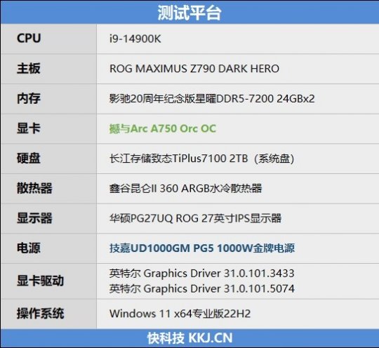 撼与Intel Arc A750 Orc OC评测：性能媲美RTX 3060的优质显卡(图13)