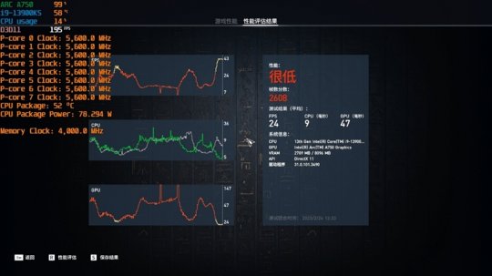 撼与Intel Arc A750 Orc OC评测：性能媲美RTX 3060的优质显卡(图18)
