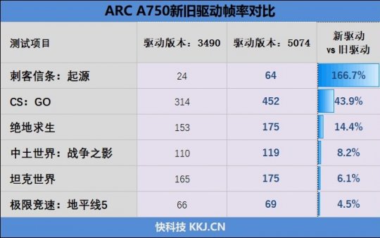 撼与Intel Arc A750 Orc OC评测：性能媲美RTX 3060的优质显卡(图26)