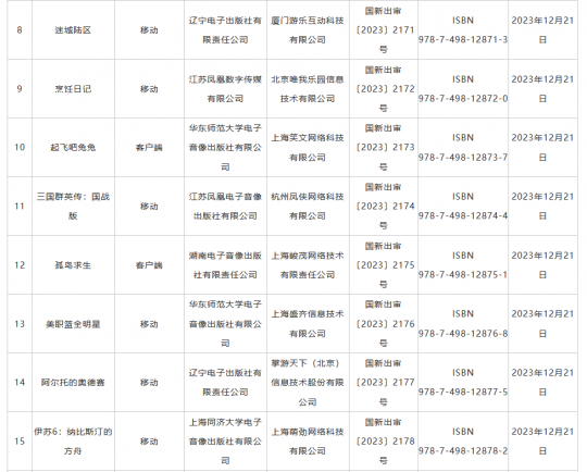 国家新闻出版署公布新一批进口游戏版号 《一拳超人：世界》等40款游戏在列(图2)
