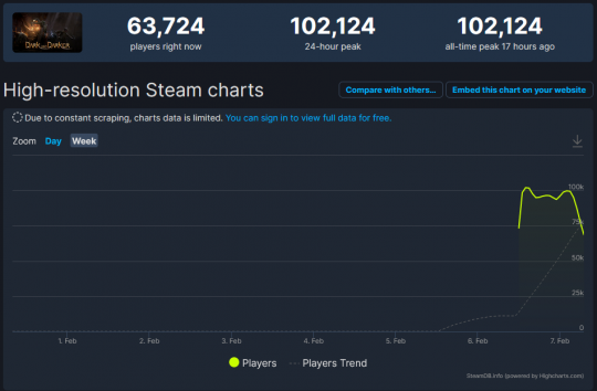 被Steam下架游戏 把王思聪迷到亲自做汉化 现已获得投资(图2)
