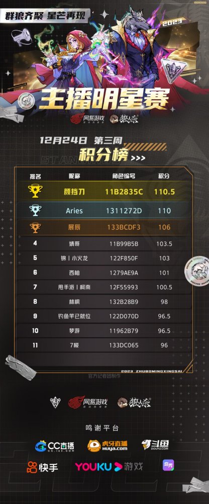 狼人杀2023主播明星赛圆满结束！看看谁能脱颖而出！(图4)