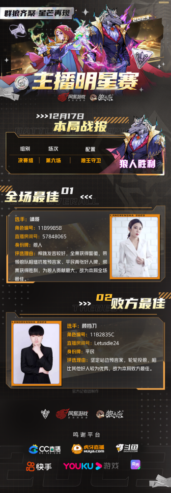 狼人杀2023主播明星赛圆满结束！看看谁能脱颖而出！(图6)