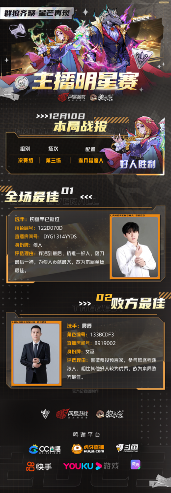 狼人杀2023主播明星赛圆满结束！看看谁能脱颖而出！(图7)