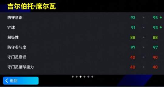 增能席尔瓦首次登陆，能否争夺“最强靠山后腰”？(图4)