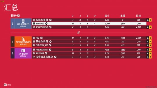 Steam新游上架两周出现外挂 中国玩家躺枪 官方拒绝锁区(图6)