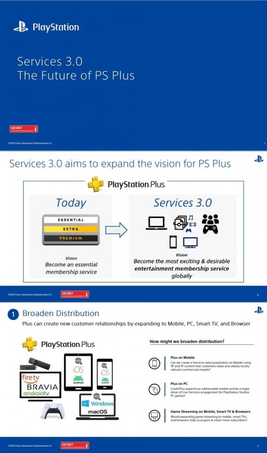 泄密文件称索尼有计划在PC上推出PS+服务 创造新客户(图3)