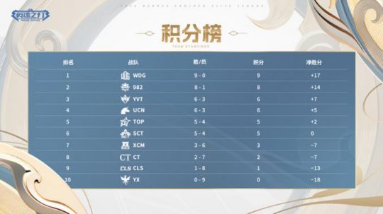 《英魂之刃》女武神的回首一掏，竟精准盲扎一招制敌!(图2)