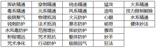 《天下3》年度评选即将开启，名人堂副手、天下定制款电脑主机等海量好礼等你来薅！(图3)