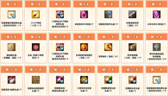 《洛奇英雄传》拉比口哨礼包限时折扣 12周年狂欢火热进行中(图2)
