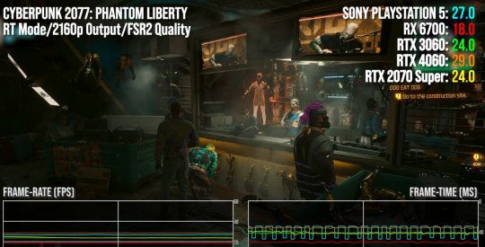 PS5 Pro可能是《GTA6》登陆PC前最好的游玩平台(图5)
