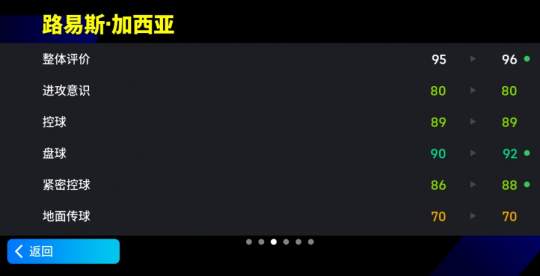 红蓝边翼闪亮登场，内切如虹射门如神(图4)