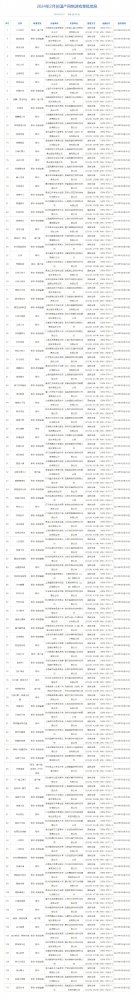 2月国产网游版号公开 连续三月审批数过百 《黑悟空》在列(图7)