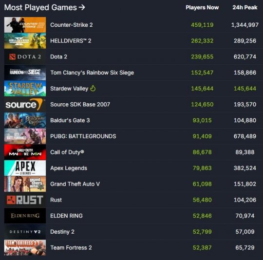 《星露谷物语》1.6版本更新上线 Steam在线玩家创新纪录突破14万(图3)