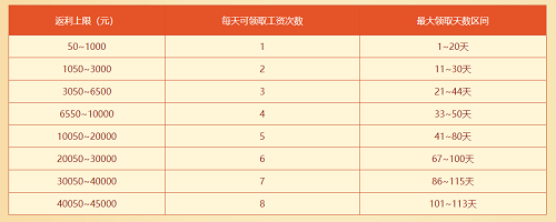 《问道》周年大服即将开服，超值返利别错过！(图3)