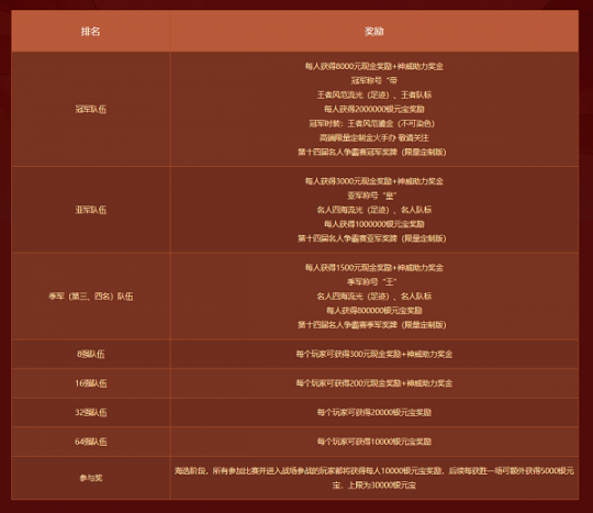 万元现金奖励！《问道》第十四届名人争霸赛即将开启！(图4)