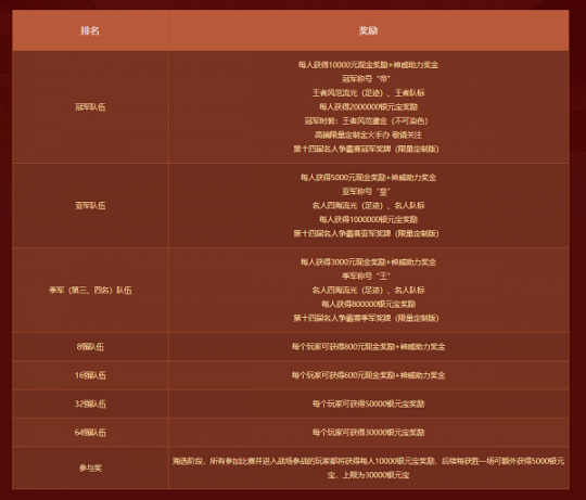 万元现金奖励！《问道》第十四届名人争霸赛即将开启！(图5)