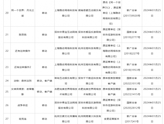 2月国产网游版号公布 《黑神话：悟空》《完美新世界》等111款新游获批(图6)