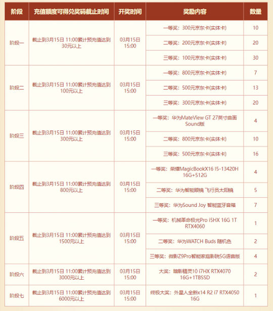 新版电脑、京东卡大派送！《问道》新服福利别错过！(图3)