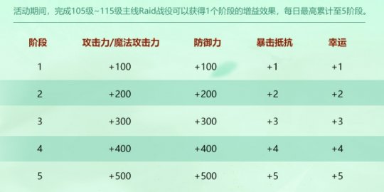 《洛奇英雄传》暖阳踏青 缤纷活动好礼相赠(图4)