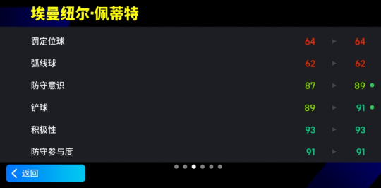枪手铁腰攻防一体，增能佩蒂特隆重登场(图4)